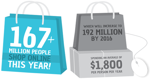 Ecommerce forcast into 2016