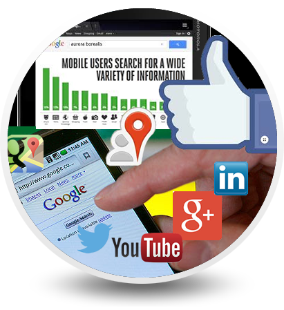 Social Media Marketing Services in Long Island