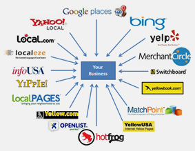 local search engine marketing